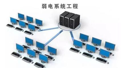 弱電智能化系統(tǒng)全周期技術(shù)要點 軟件開發(fā)篇