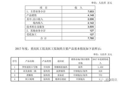 意料之中的順利 復星醫(yī)藥在線數(shù)據(jù)處理與交易處理業(yè)務(wù)穩(wěn)健發(fā)展