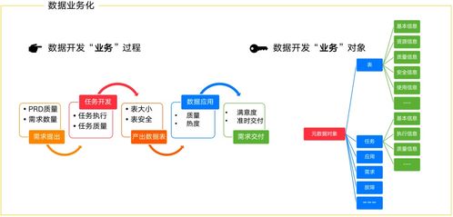 美團住宿業務數據治理體系化思考與實踐