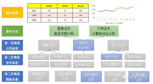 9張圖揭秘 優秀的數據分析項目，如何驅動在線數據處理與交易業務