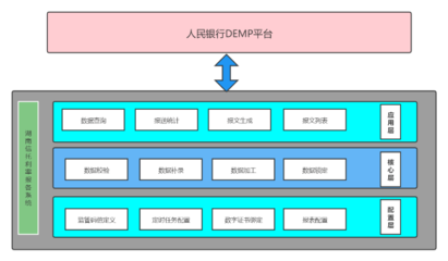 數字化轉型驅動金融創新 財信信托利率報備系統升級，賦能在線數據處理與交易處理業務