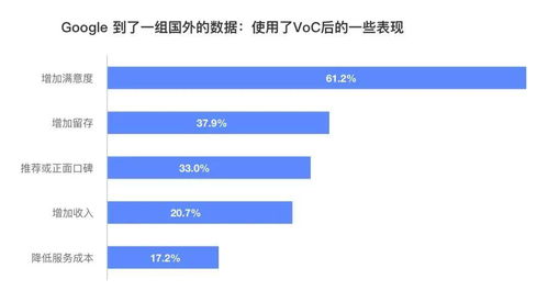 利用用戶之聲（VoC）數(shù)據(jù)驅(qū)動(dòng)在線數(shù)據(jù)處理與交易處理業(yè)務(wù)增長