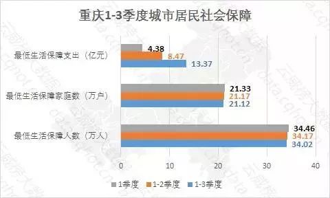 重慶互聯(lián)網(wǎng)衛(wèi)生和社會(huì)工作行業(yè)大數(shù)據(jù)監(jiān)測分析報(bào)告（第380期） 在線數(shù)據(jù)處理與交易處理業(yè)務(wù)專題