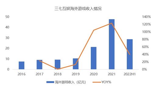 三七互娛、完美世界、世紀華通領跑，13家游戲股H1業績與在線數據處理業務全解析