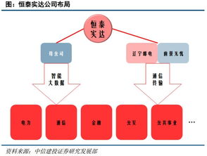恒泰實達 5G規劃設計領航，寬帶載波與大數據業務協同爆發