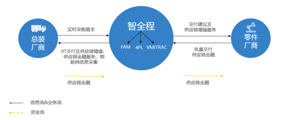第四方物流賦能跨境供應(yīng)鏈 以“智全程”壓縮貨代環(huán)節(jié)，重塑整體交付價(jià)值