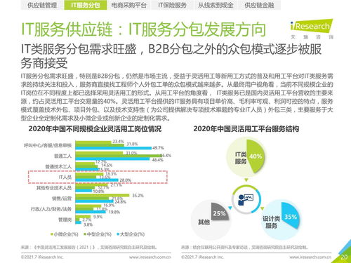 2021年中國IT服務(wù)供應(yīng)鏈數(shù)字化升級研究報(bào)告 供應(yīng)鏈管理服務(wù)的新契機(jī)