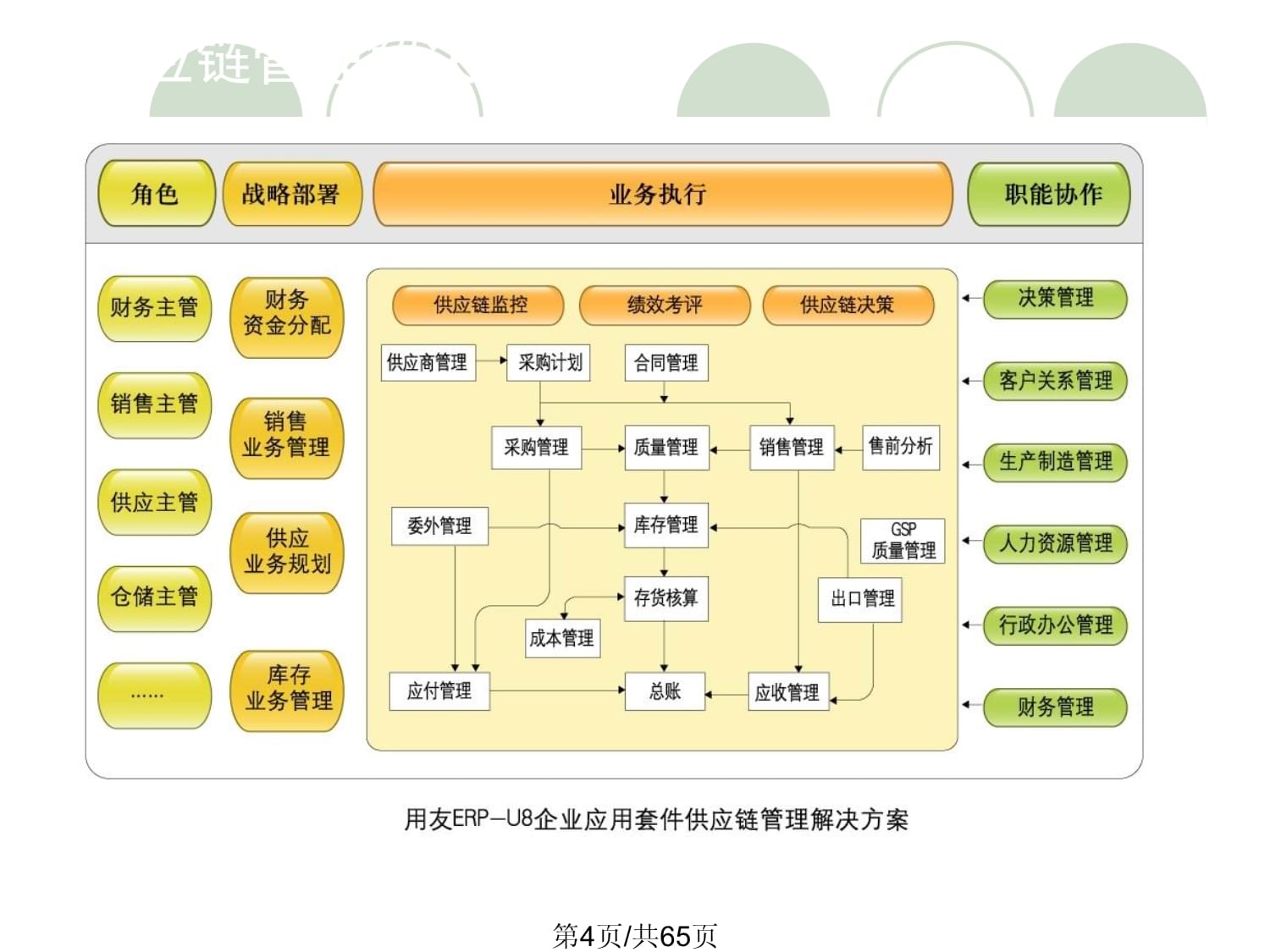 U860專題 供應(yīng)鏈管理與供應(yīng)鏈管理服務(wù)的融合之道